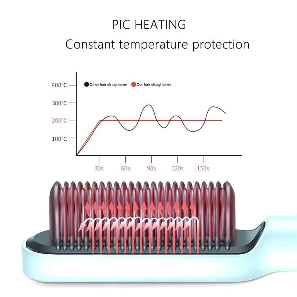 Hair Straightener Comb