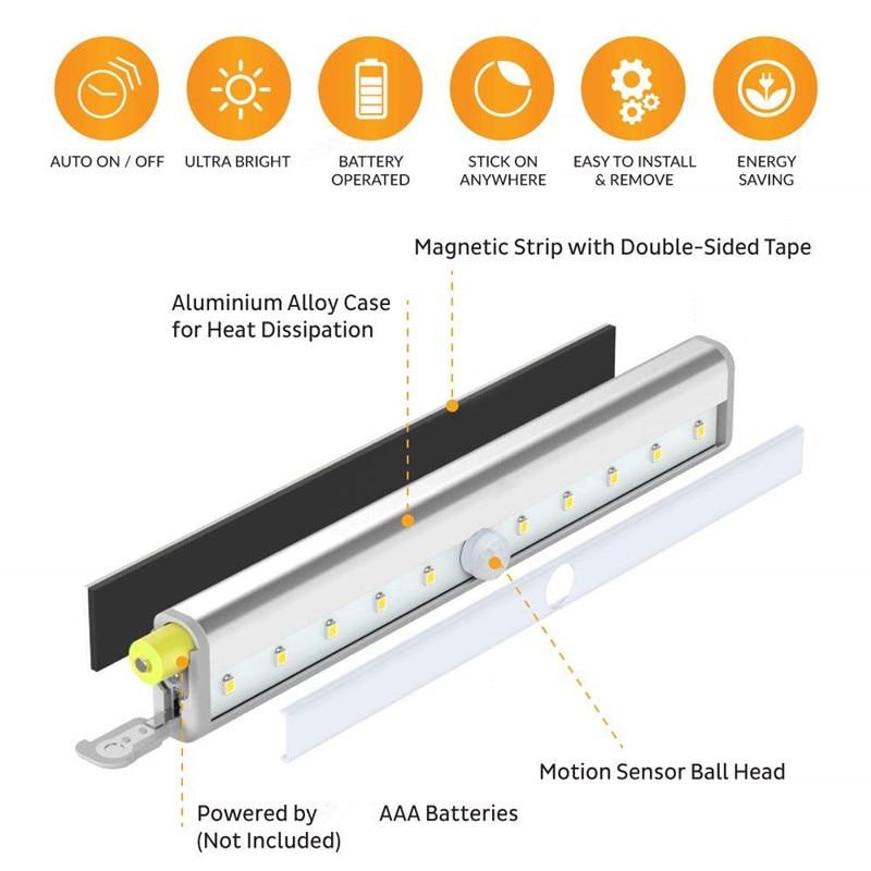 2021 HOT SALE LED MOTION SENSOR CABINET LIGHT