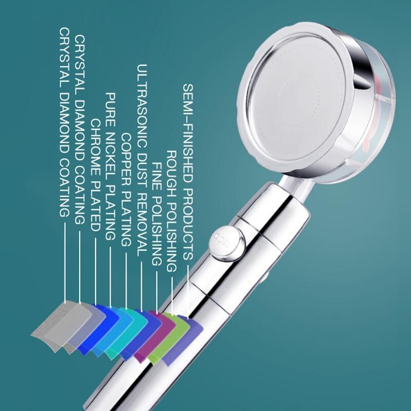 360° Power Shower Head