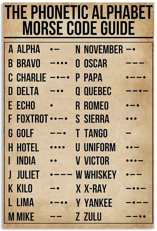 POSTER - PHONETIC ALPHABET MORSE CODE PILOT VERTICAL POSTER - POSTER WALL ART PRINT SIZE